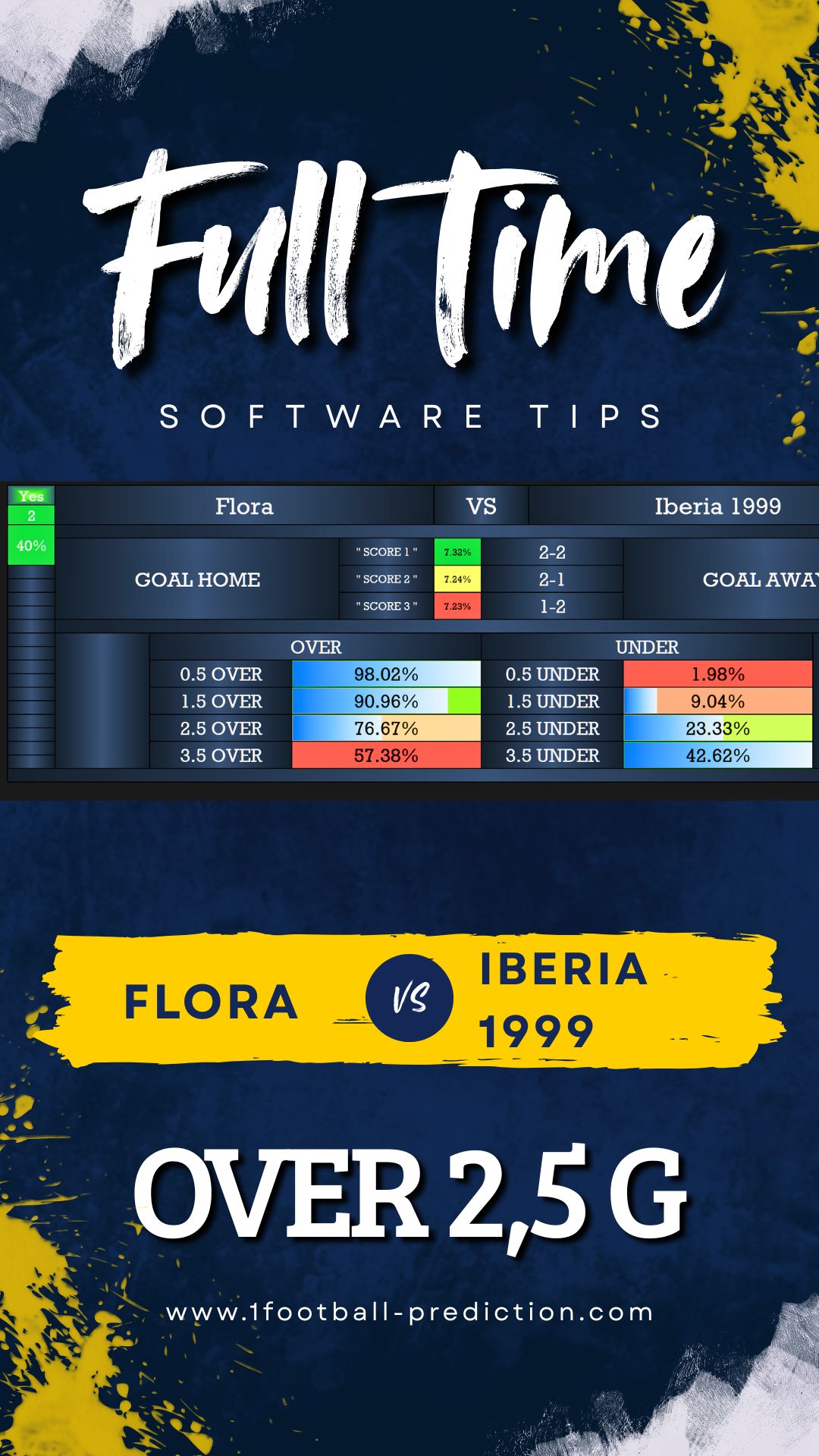 How To Get a Europa League Prediction: Flora vs Iberia 1999