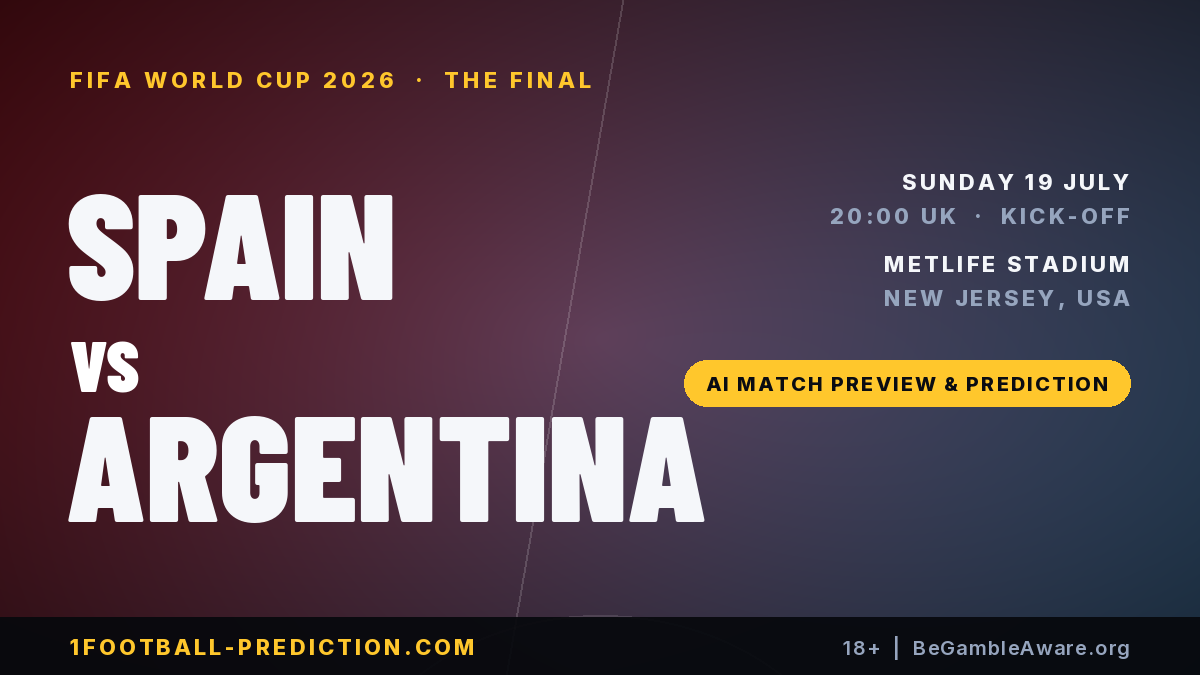 Spain vs Argentina: World Cup 2026 Final Preview, Prediction and Model Probabilities