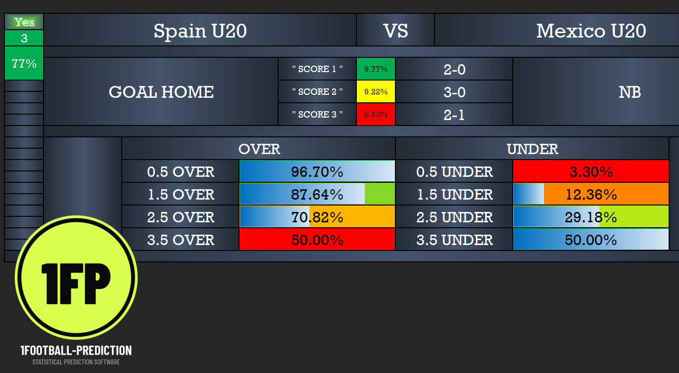 Correct Score Predictions: Does Extra Time Count?